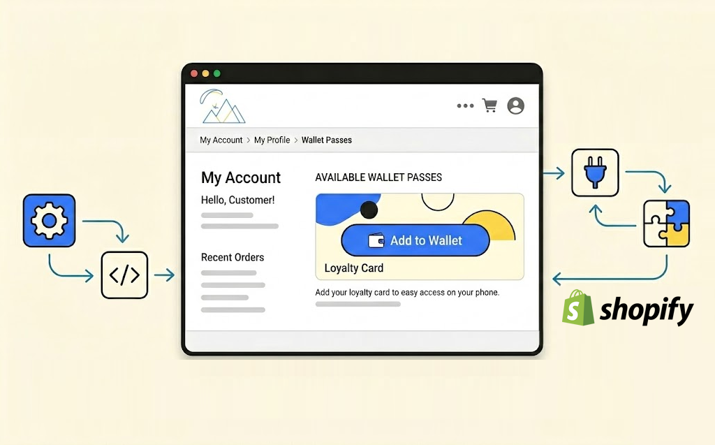 Shopify connected to The Wallet Crew for in-store QR enrolment and an online Add to Wallet button