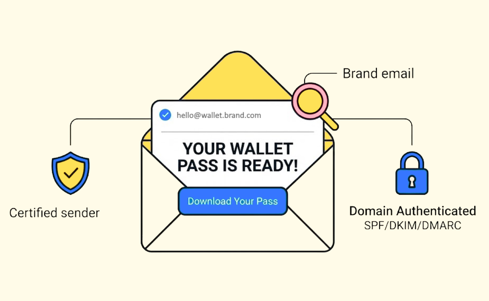 Example transactional email containing an Add to Wallet link